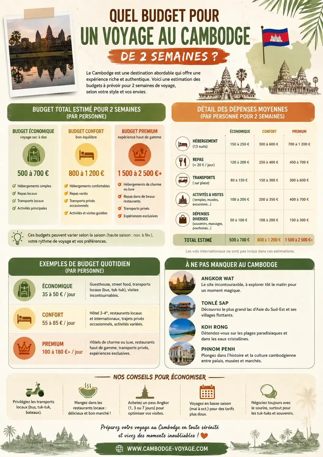 Quel budget pour un voyage au Cambodge de 2 semaines - Infographie